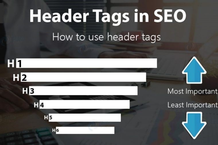 What is Heading Tags